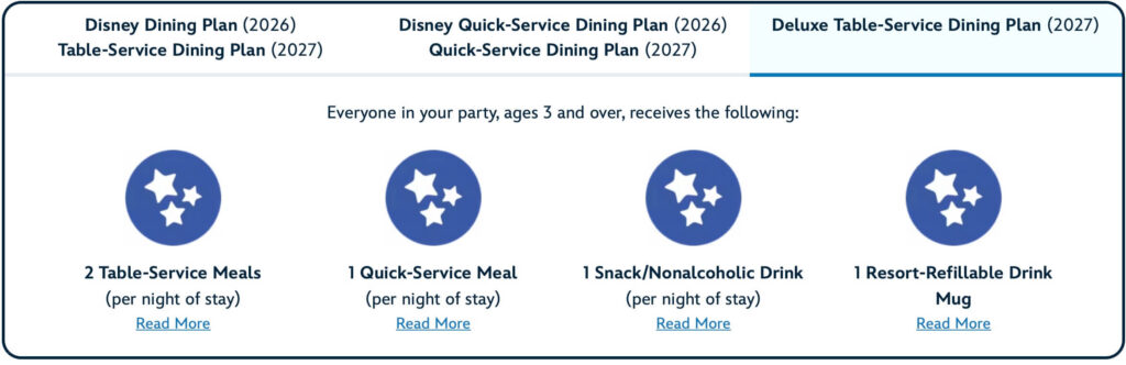 2027 Disney Deluxe Table Service Dining Plan