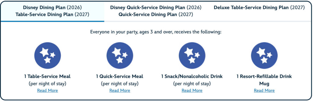 2027 Disney Table Service Dining Plan
